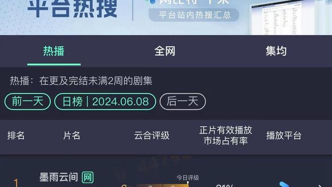 赢球风向标！本赛季当墨菲投进5+三分时 鹈鹕取得11胜0负